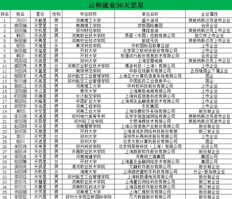 不奋斗、不吃苦,你要青春干什么?