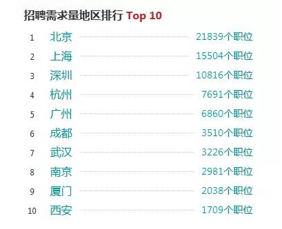 2018年Java前景如何,自学可取么?