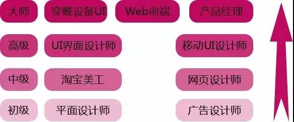 2018年学ui设计有前途吗?不妨看看这些