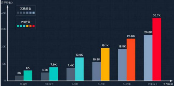 1548380641320987.jpg 配图2 VR行业工资表.jpg