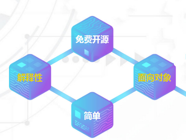 1550547943211945.jpg 配图5 Python语言的特点1.jpg