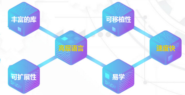 1550548130779743.jpg 配图6 Python语言特点2.jpg