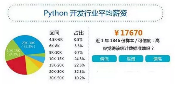 1551248798337055.jpg 配图4 Python语言的薪资.jpg