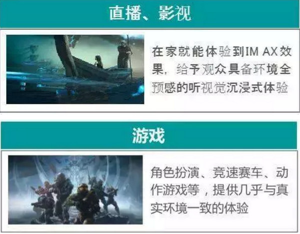 1556506389429181.jpg 配图3 VR在走近生活.jpg