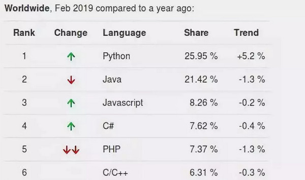 配图2 初学者应该如何更快的学好Python.jpg