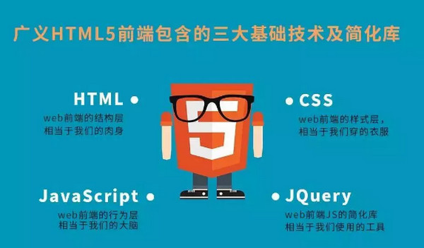 配图5 云和数据学HTML5.jpg