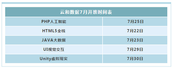 配图10 2019年夏季全国平均薪酬.jpg