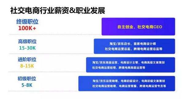 1566455546852048.jpg 配图5 云和数据带你玩转社交电商.jpg