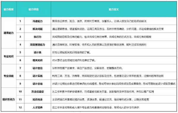 配图5 遇到瓶颈的UI设计师用这几个方法.jpg