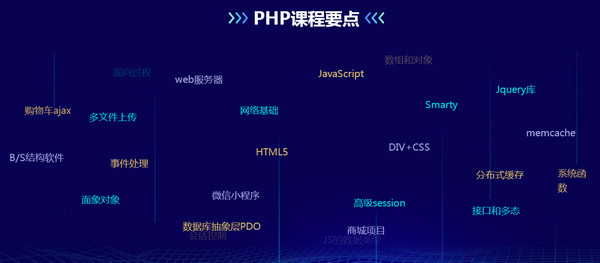 1571298618949716.jpg 配图d 郑州云和教育PHP培训课程详解.jpg
